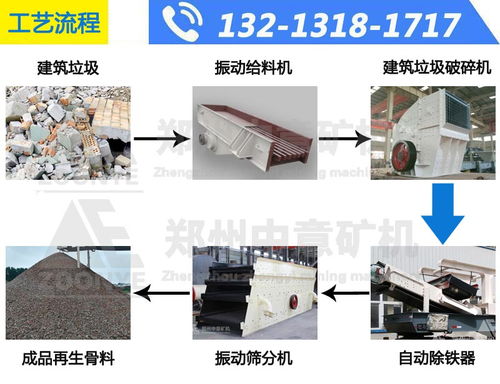 【回收率90%!貴州銅仁建筑垃圾再生利用驚現(xiàn)移動(dòng)破碎生產(chǎn)線】- 